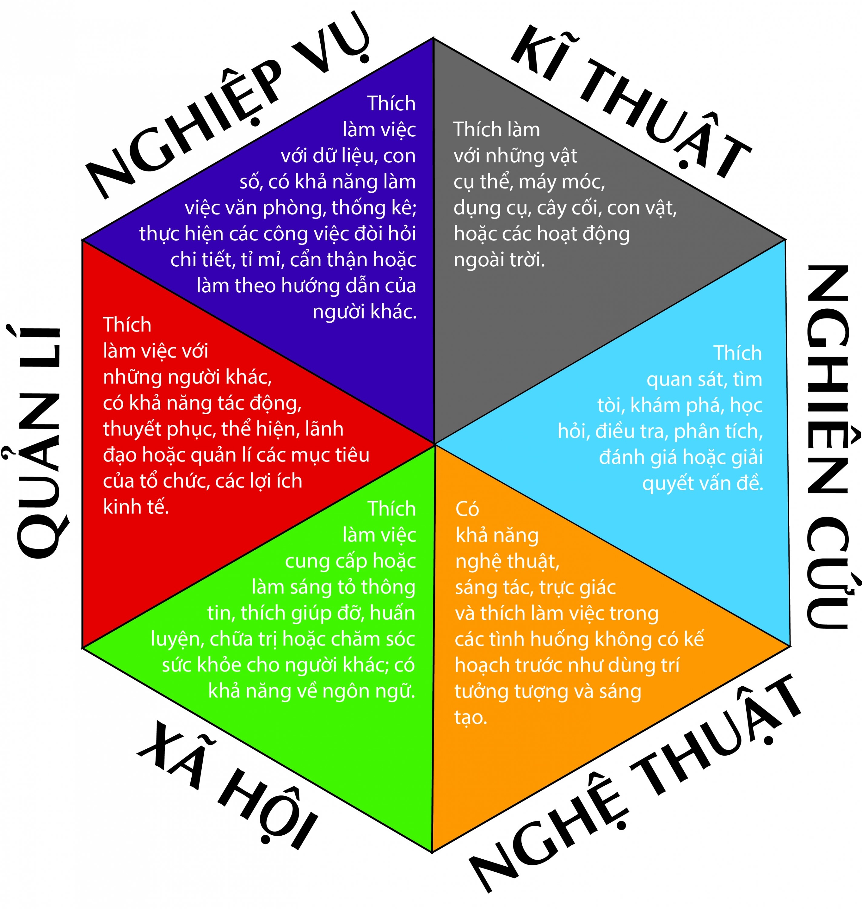 Hướng phát triển Hướng phát triển