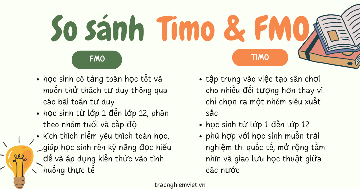 so sánh TIMO và FMO